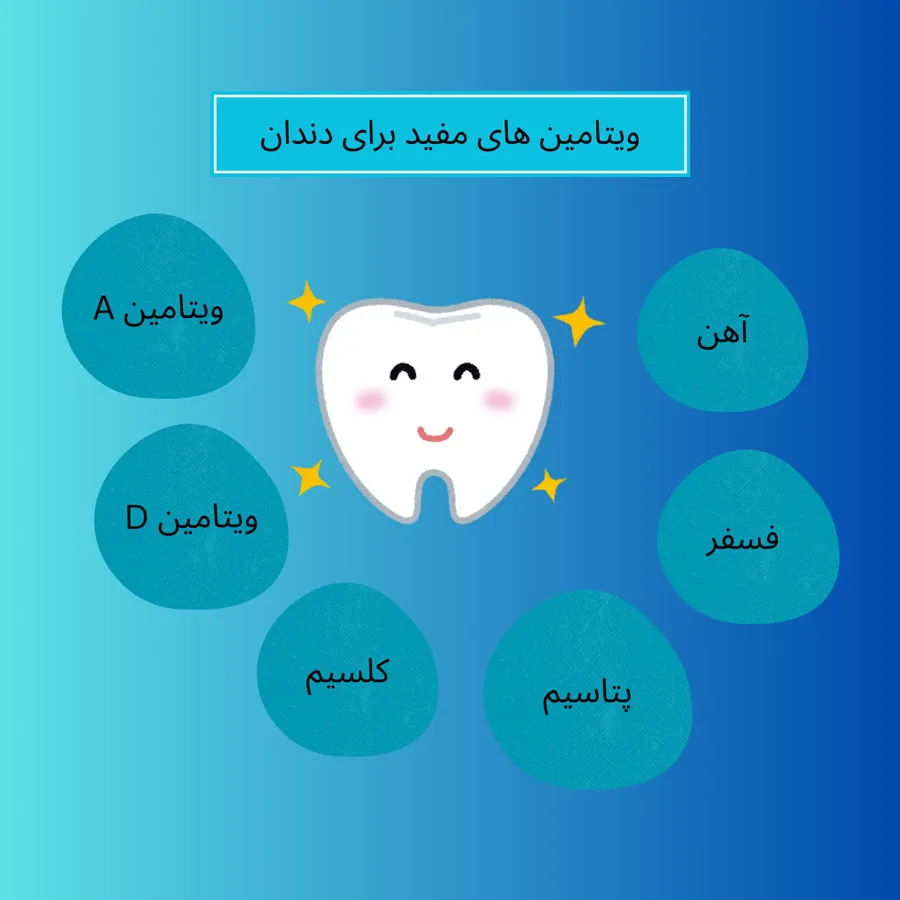 ویتامین های لازم برای دندان