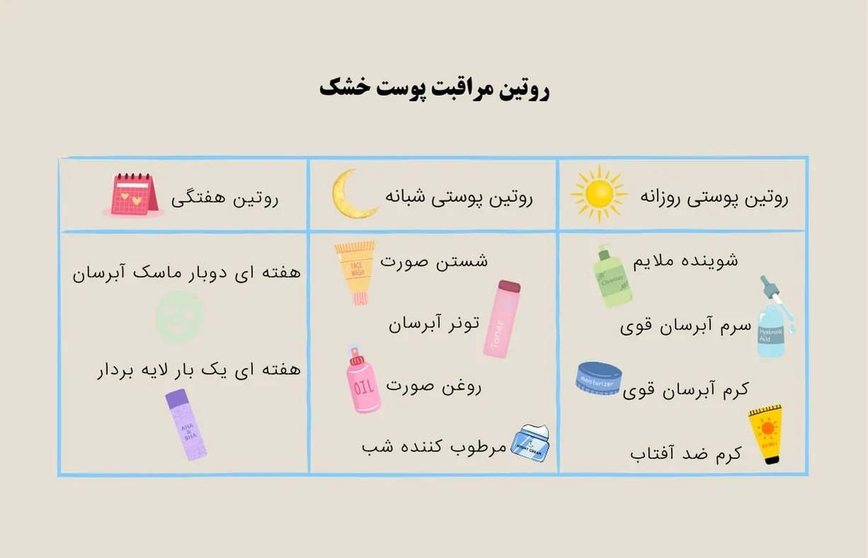 روتین مراقبت از پوست خشک روزانه، شبانه، هفتگی