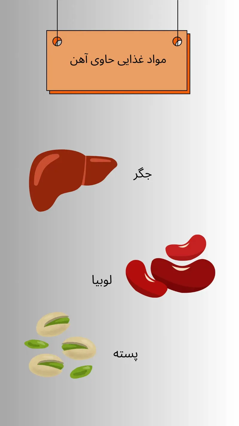 مواد غذایی حاوی آهن