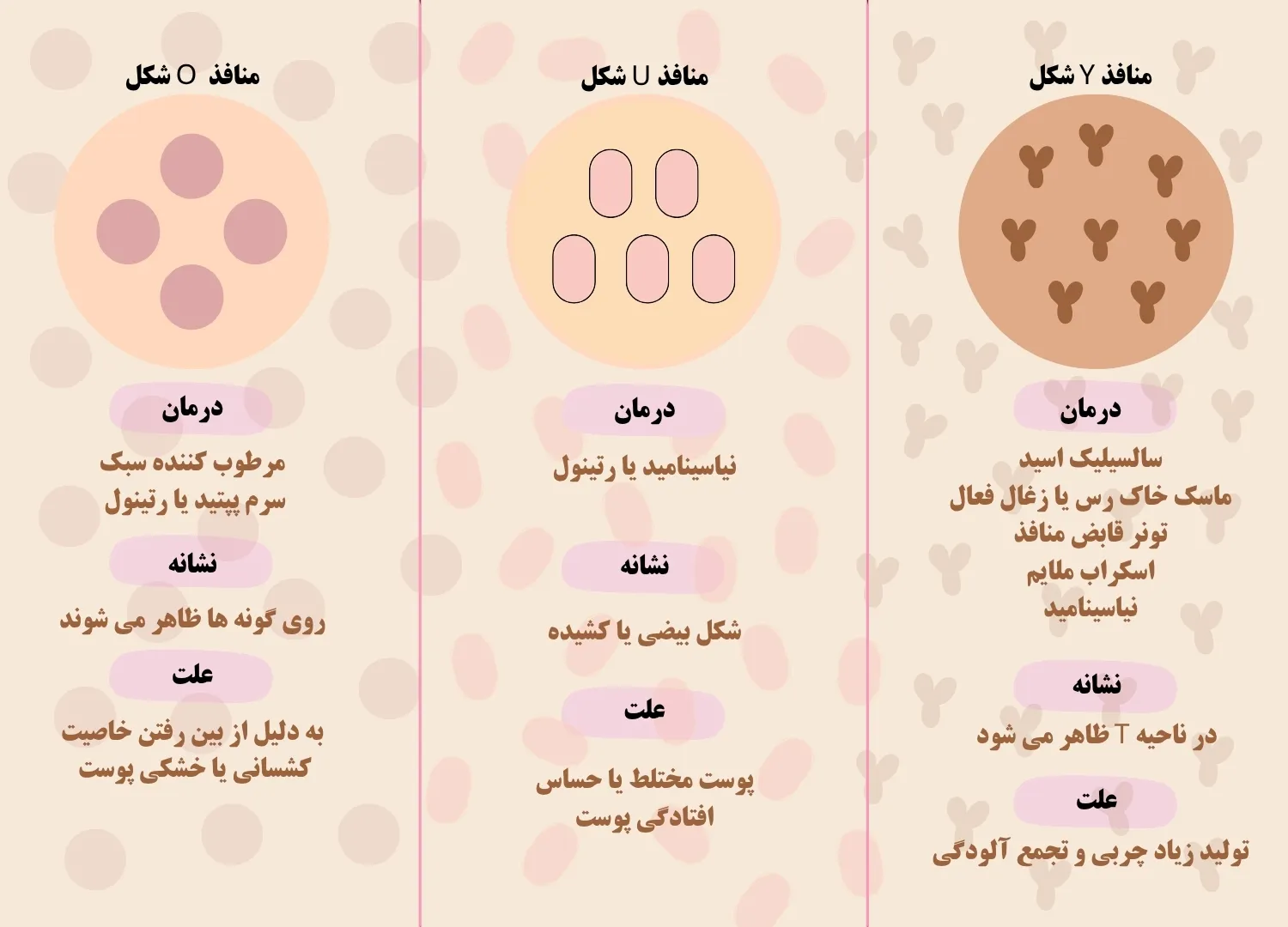 درمان منافذ باز پوست
