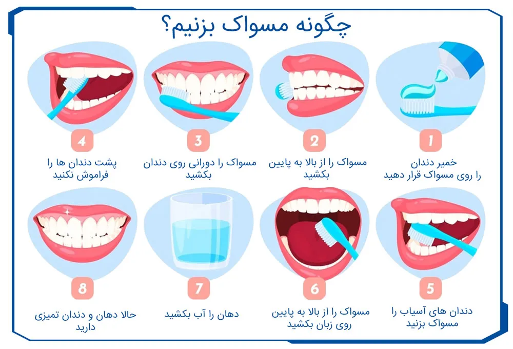 مراحل صحیح مسواک زدن