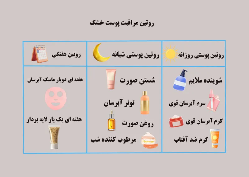 روتین مراقبت پوست خشک